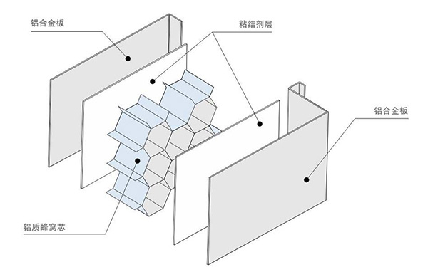 鋁蜂窩穿孔吸音板構(gòu)圖